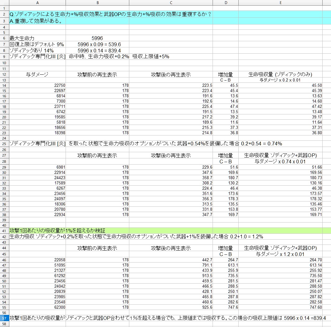 各種 検証データ