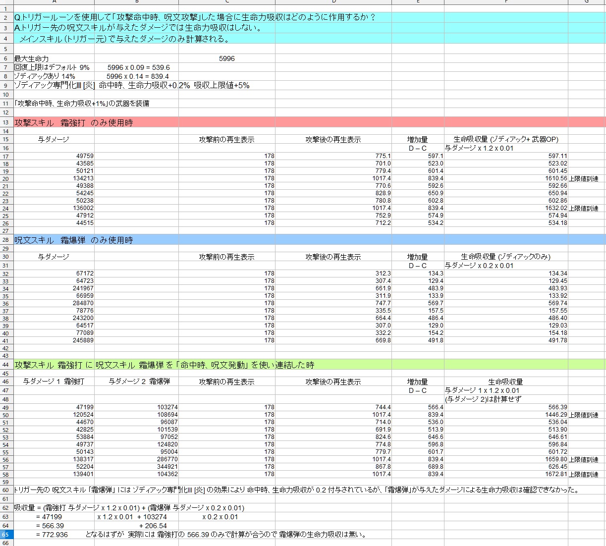 各種 検証データ