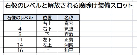 結界の尖塔 - アンディセンバー(UNDECEMBER) Wiki