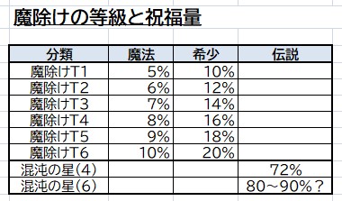 結界の尖塔 - アンディセンバー(UNDECEMBER) Wiki